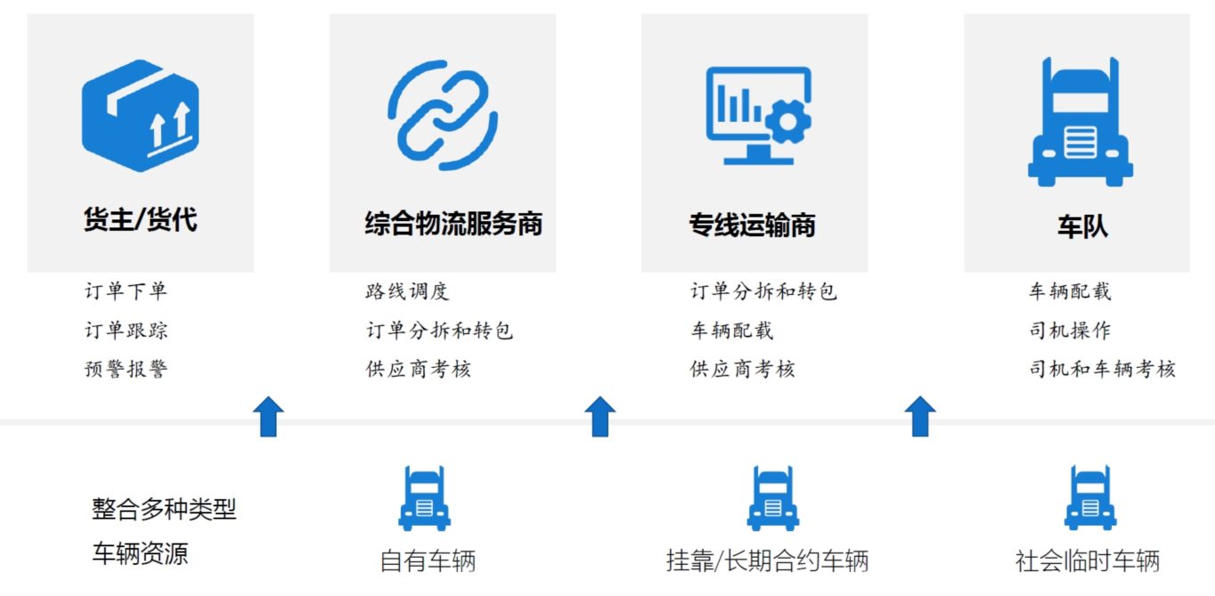 系统功能