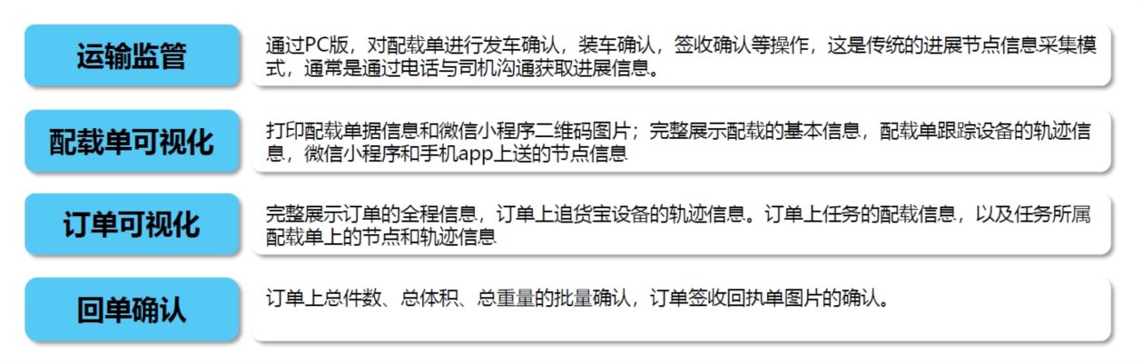 运输可视化