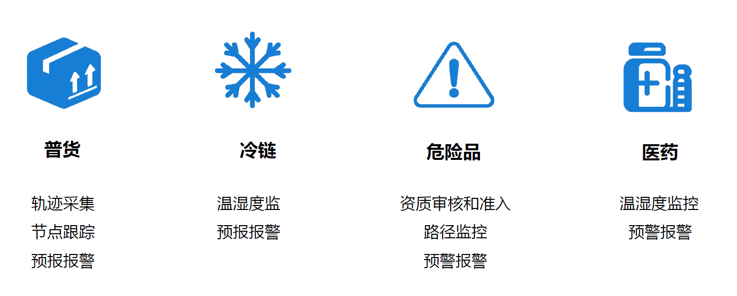 多方协同